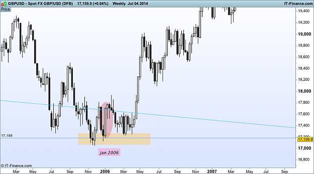Click to Enlarge

Name: gbp USD w1 (DFB).png
Size: 31 KB
