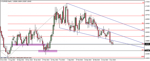 Click to Enlarge

Name: eurnzdweekly.png
Size: 34 KB