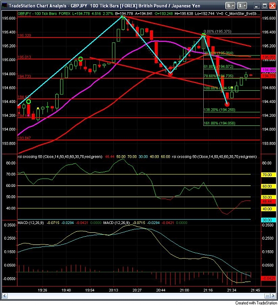 Click to Enlarge

Name: GBPJPY.jpg
Size: 150 KB