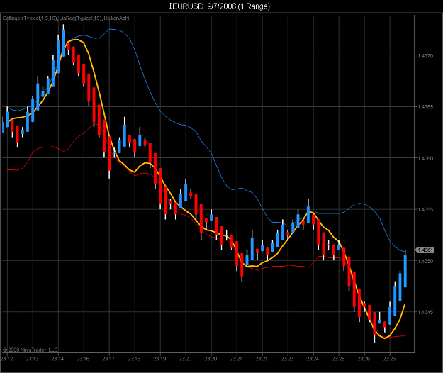 Click to Enlarge

Name: $EURUSD  9_7_2008 (1 Range).png
Size: 73 KB