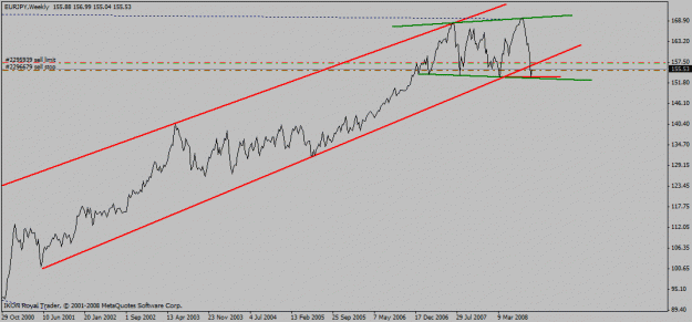 Click to Enlarge

Name: eur_jpy_wk_08_09_2008_asc_channel_line_graph.gif
Size: 14 KB