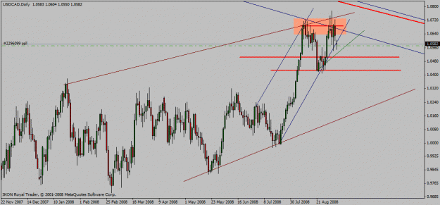 Click to Enlarge

Name: usd_cad_d1_08_09_2008_double_tops.gif
Size: 21 KB
