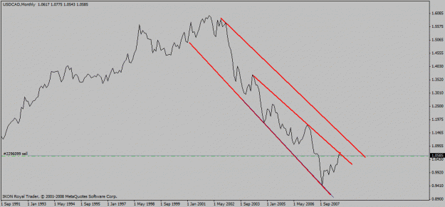 Click to Enlarge

Name: usd_cad_mn_08_09_2008_desc_channels.gif
Size: 13 KB