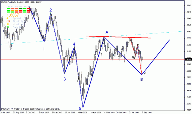 Click to Enlarge

Name: eurchf.gif
Size: 20 KB