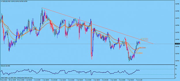 Click to Enlarge

Name: nzdusdm30.png
Size: 51 KB