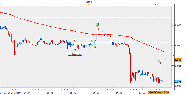Click to Enlarge

Name: 4 rr dax, narrow escape ....png
Size: 16 KB