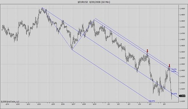 Click to Enlarge

Name: $EURUSD  8_09_2008 (60 Min).jpg
Size: 99 KB