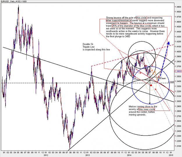 Click to Enlarge

Name: EURUSD_Daily.jpg
Size: 194 KB