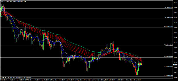 Click to Enlarge

Name: usdollardaily.png
Size: 65 KB