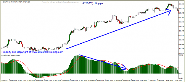 Click to Enlarge

Name: PRICE GOING UP BUT MACD GOING DOWN!!!!!2.PNG
Size: 36 KB