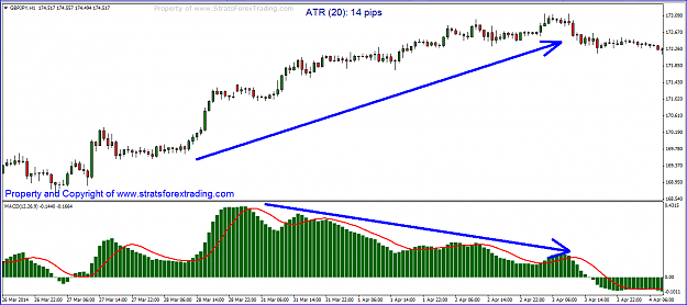 Click to Enlarge

Name: PRICE GOING UP BUT MACD GOING DOWN!!!!!3PNG.PNG
Size: 35 KB