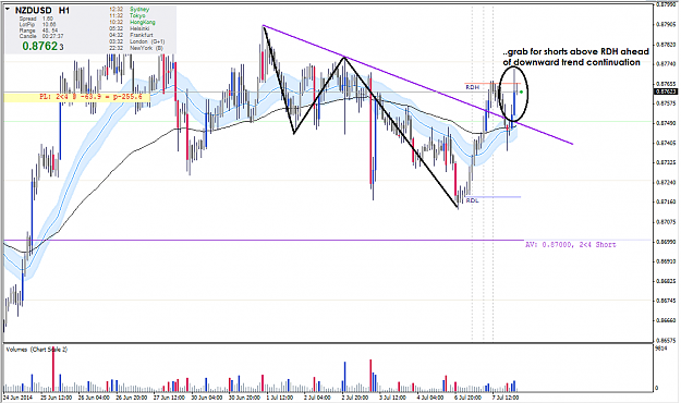 Click to Enlarge

Name: nzdusdh1.png
Size: 55 KB