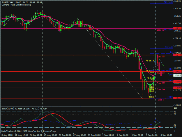 Click to Enlarge

Name: eurjpy 4h.gif
Size: 32 KB