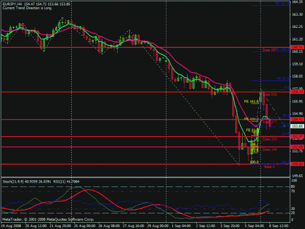 Click to Enlarge

Name: eurjpy 4h.gif
Size: 32 KB