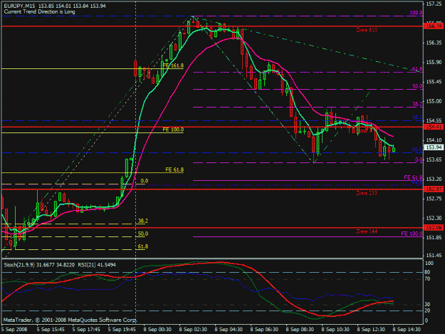 Click to Enlarge

Name: eurjpy 15m.gif
Size: 34 KB