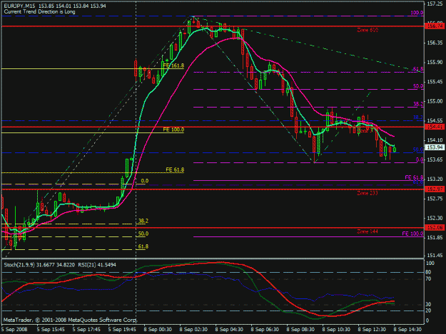 Click to Enlarge

Name: eurjpy 15m.gif
Size: 34 KB