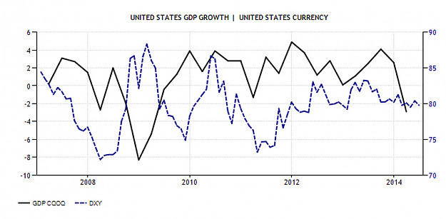 Click to Enlarge

Name: USD-DXY-GDP.PNG
Size: 153 KB