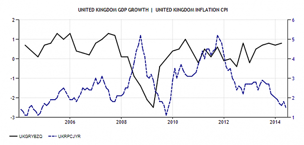 Click to Enlarge

Name: UK-GDP-CPI.PNG
Size: 145 KB