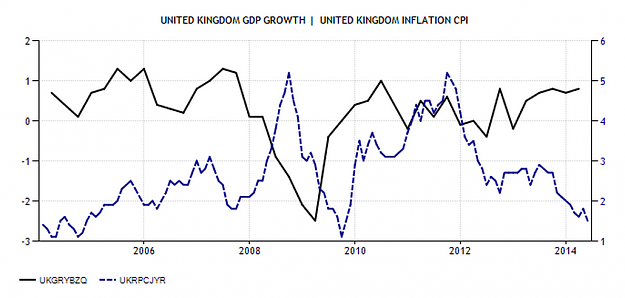 Click to Enlarge

Name: UK-GDP-CPI.PNG
Size: 145 KB