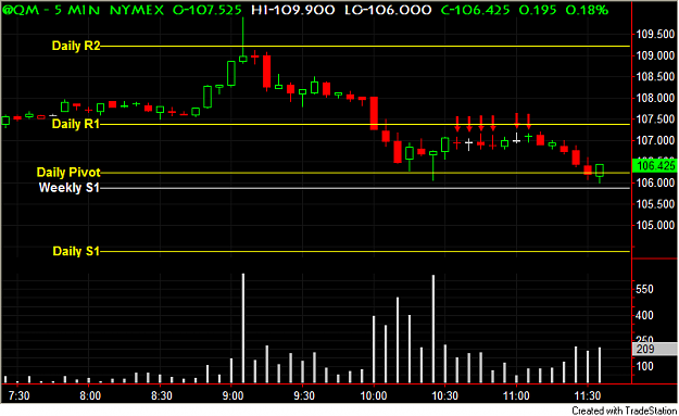 Click to Enlarge

Name: Crudedaily.PNG
Size: 27 KB