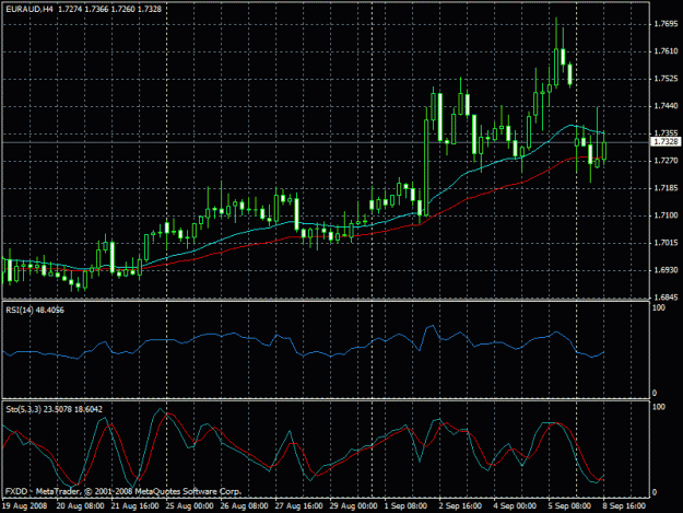 Click to Enlarge

Name: euraud.gif
Size: 25 KB