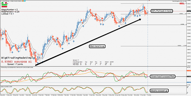 Click to Enlarge

Name: 8th July 14 AUD:USD D1 Chart.png
Size: 195 KB