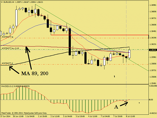 Click to Enlarge

Name: eurusdh4 1.png
Size: 28 KB