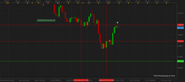 Click to Enlarge

Name: aud.usd.png
Size: 38 KB