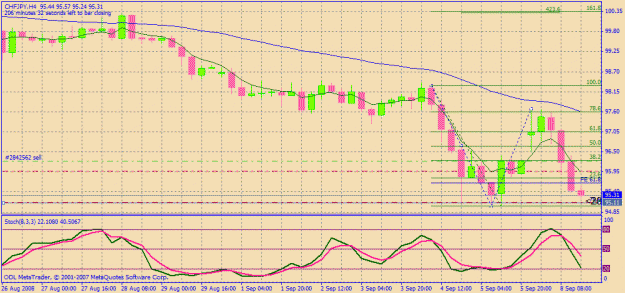 Click to Enlarge

Name: chfjpy4hrs.gif
Size: 28 KB