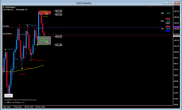 Click to Enlarge

Name: Crude Weekly.png
Size: 32 KB