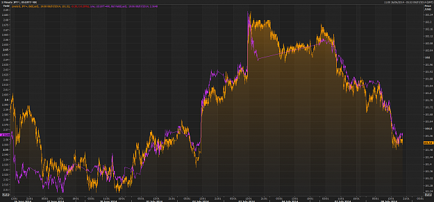 Click to Enlarge

Name: JPY vs UST.png
Size: 122 KB