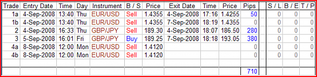 Click to Enlarge

Name: M240 Eur-Usd and Gbp-Jpy - Trade update - 20080908.png
Size: 16 KB