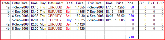 Click to Enlarge

Name: M240 Eur-Usd and Gbp-Jpy - Trade update - 20080908.png
Size: 16 KB