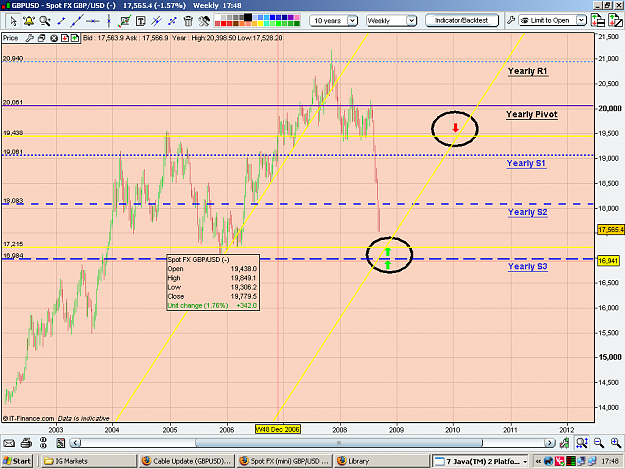 Click to Enlarge

Name: My Chart.PNG
Size: 67 KB