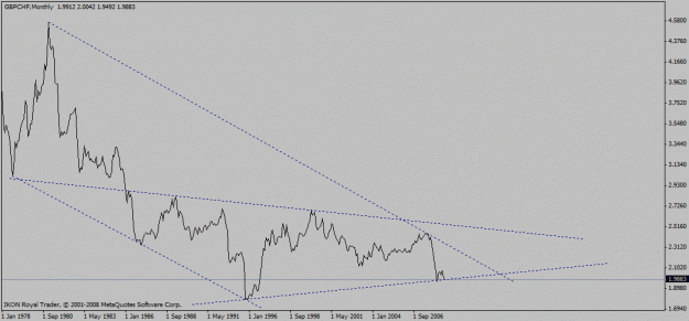 Click to Enlarge

Name: gbp_chf_mn_08_09_2008_desc_channel_triangle_line.gif
Size: 12 KB