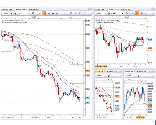 Click to Enlarge

Name: DAX 9.7. -1 close.jpg
Size: 331 KB