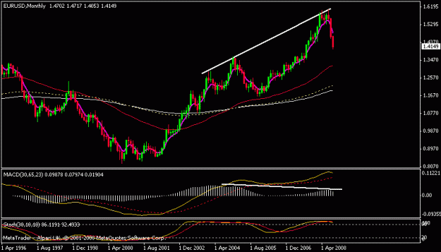 Click to Enlarge

Name: eurusd.GIF
Size: 11 KB