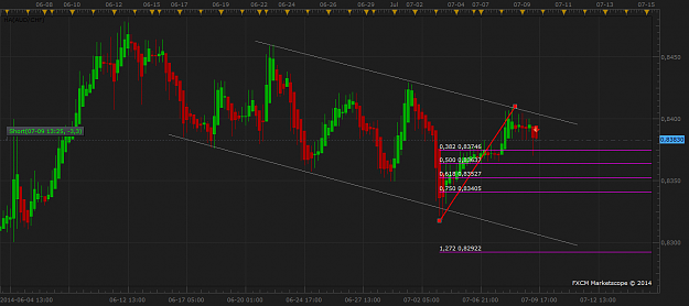 Click to Enlarge

Name: aud.usd.png
Size: 55 KB