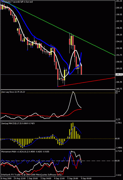 Click to Enlarge

Name: 4hr chart gj.gif
Size: 16 KB