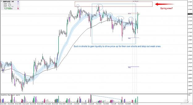 Click to Enlarge

Name: 2014-07-09_22-13_GBPUSD.jpg
Size: 175 KB
