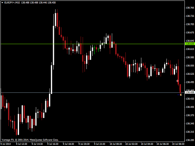 Click to Enlarge

Name: EURJPY+M15.png
Size: 28 KB