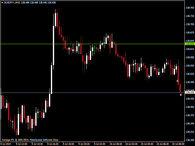 Click to Enlarge

Name: EURJPY+M15.png
Size: 28 KB
