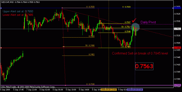 Click to Enlarge

Name: sep 9 nzdchf 15m 0730.gif
Size: 15 KB