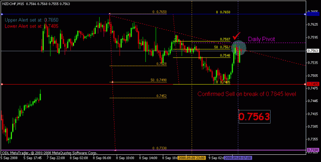 Click to Enlarge

Name: sep 9 nzdchf 15m 0730.gif
Size: 15 KB