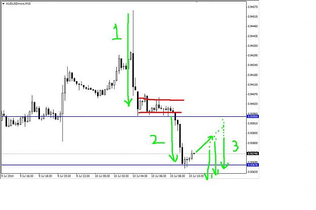 Click to Enlarge

Name: audusd33.JPG
Size: 55 KB