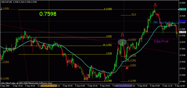Click to Enlarge

Name: sep 9 nzdchf 15m 1230.gif
Size: 18 KB