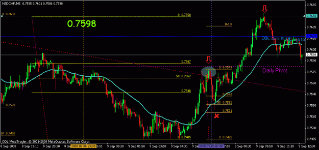 Click to Enlarge

Name: sep 9 nzdchf 15m 1230.gif
Size: 18 KB
