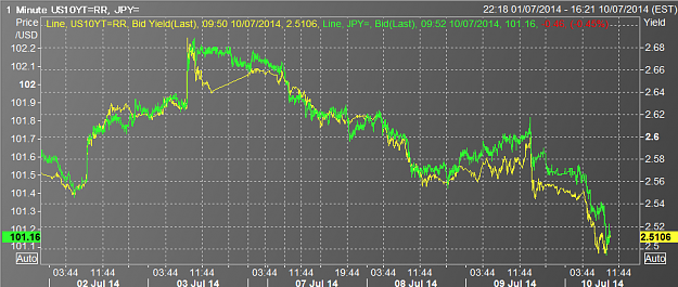 Click to Enlarge

Name: jpy usts.png
Size: 95 KB