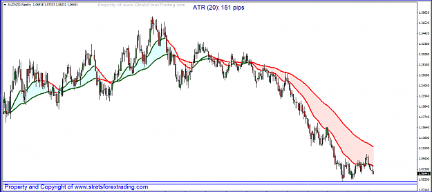 Click to Enlarge

Name: audnzd.PNG
Size: 51 KB