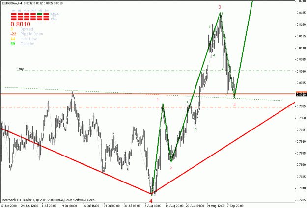 Click to Enlarge

Name: eurgbp.gif
Size: 23 KB